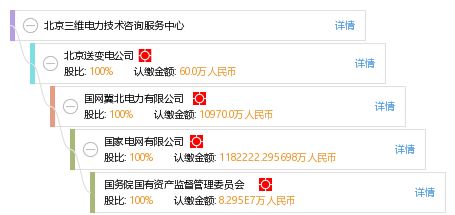 北京三維電力技術咨詢服務中心 專業賦能，助力電力行業智能升級